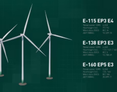 Descubre la energía renovable y ecológica de los aerogeneradores Enercon