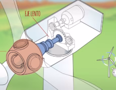 Descubre la energía renovable y ecológica del aerogenerador